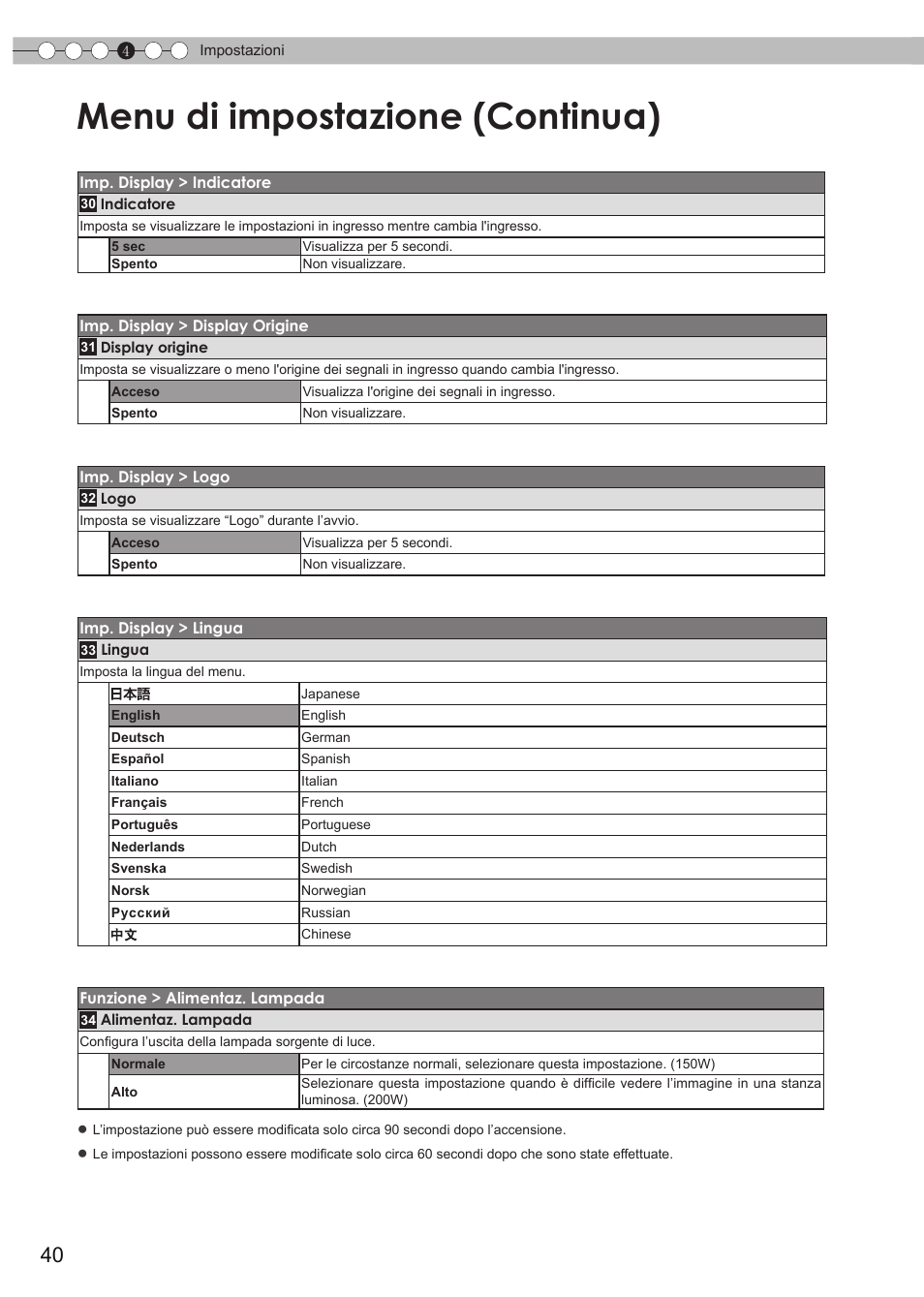 Menu di impostazione (continua) | JVC DLA-HD950 User Manual | Page 102 / 185