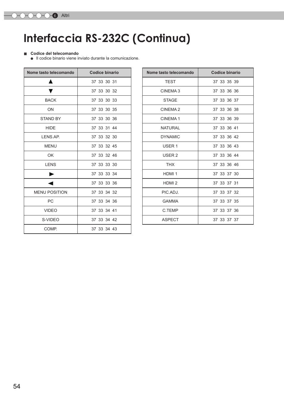 Interfaccia rs-232c (continua) | JVC DLA-HD950 User Manual | Page 116 / 185
