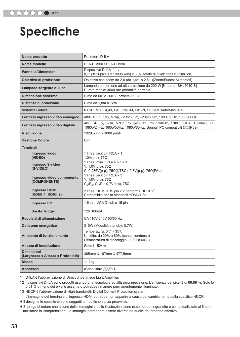 Specifiche, P58) | JVC DLA-HD950 User Manual | Page 120 / 185