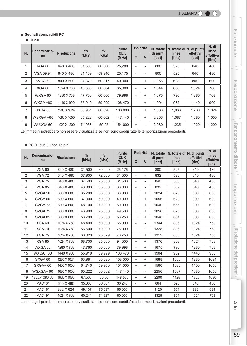 Segnali pc compatibili, P59) | JVC DLA-HD950 User Manual | Page 121 / 185