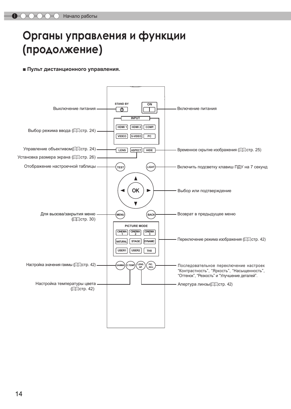 Органы управления и функции (продолжение), Пульт дистанционного управления | JVC DLA-HD950 User Manual | Page 138 / 185