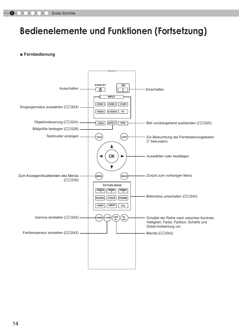 Bedienelemente und funktionen (fortsetzung), Fernbedienung | JVC DLA-HD950 User Manual | Page 14 / 185