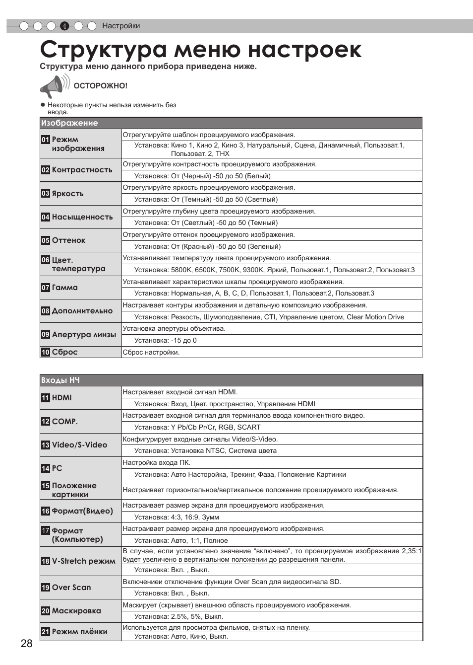 Настройки, Структура меню настроек | JVC DLA-HD950 User Manual | Page 152 / 185