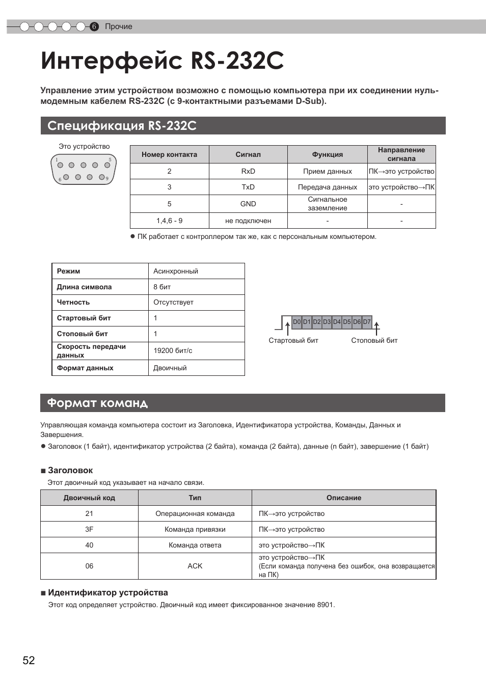 Прочие, Интерфейс rs-232c, Спецификация rs-232c | Формат команд, Ление) | JVC DLA-HD950 User Manual | Page 176 / 185