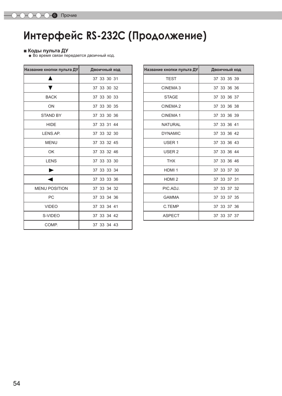 Интерфейс rs-232c (продолжение) | JVC DLA-HD950 User Manual | Page 178 / 185