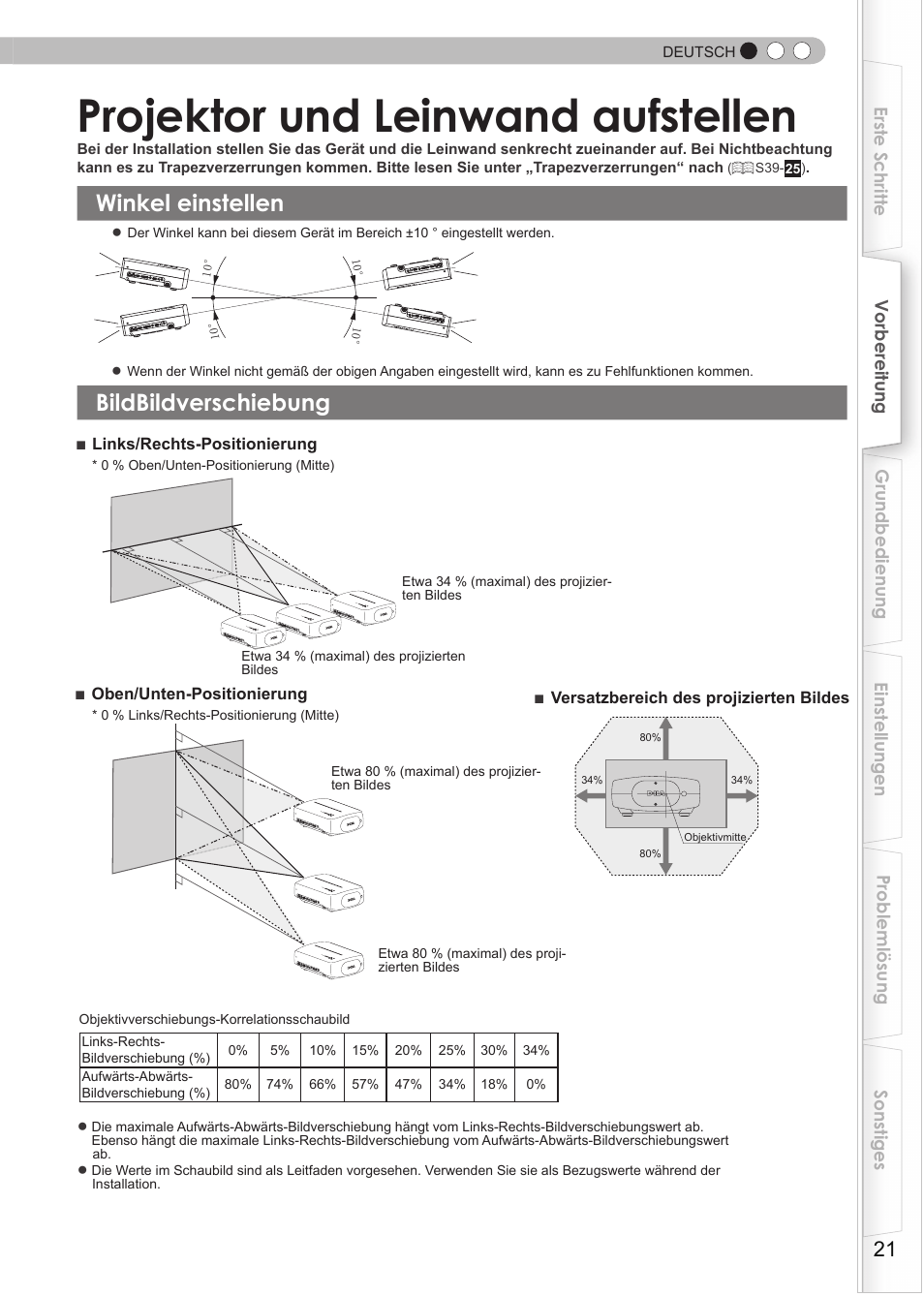 Projektor und leinwand aufstellen, Winkel einstellen, Bildbildverschiebung | Winkel einstellen bildbildverschiebung | JVC DLA-HD950 User Manual | Page 21 / 185