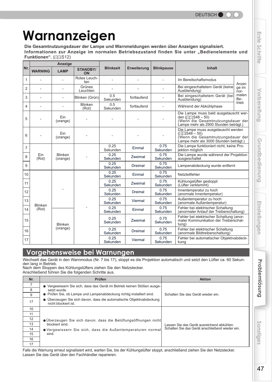 Warnanzeigen, Vorgehensweise bei warnungen, S47) | Lampenwarnung | JVC DLA-HD950 User Manual | Page 47 / 185