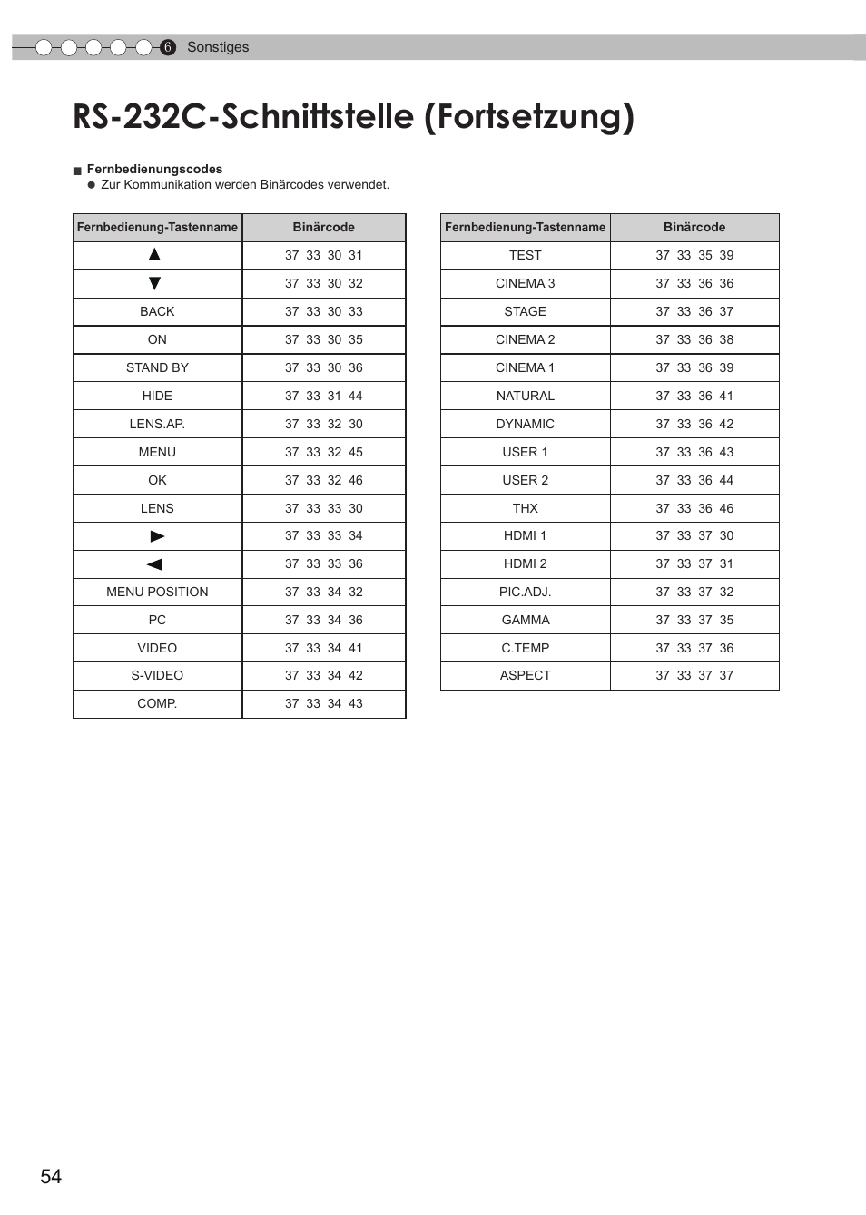 Rs-232c-schnittstelle (fortsetzung) | JVC DLA-HD950 User Manual | Page 54 / 185