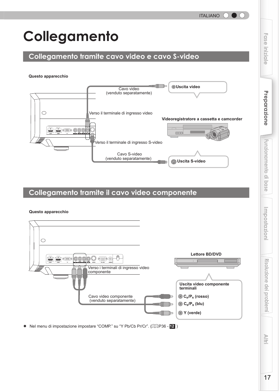 Collegamento, Collegamento tramite cavo video e cavo s-video, Collegamento tramite il cavo video componente | Collegamento tramite cavo video e, Cavo s-video, Collegamento tramite il cavo video, Componente, Per collegare tramite i terminali video componente, P17) | JVC DLA-HD950 User Manual | Page 79 / 185