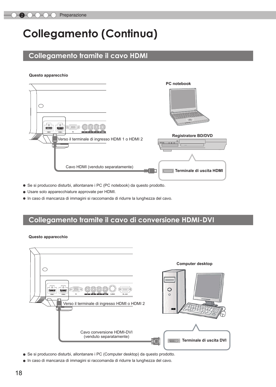 Collegamento tramite il cavo hdmi, Collegamento tramite il cavo di, Conversione hdmi-dvi | Per collegare tramite il terminale hdmi, P18), Collegamento (continua) | JVC DLA-HD950 User Manual | Page 80 / 185