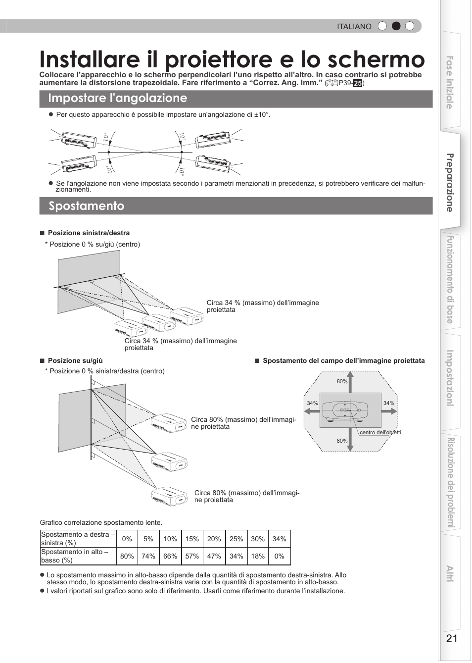 Installare il proiettore e lo schermo, Impostare l'angolazione, Spostamento | JVC DLA-HD950 User Manual | Page 83 / 185