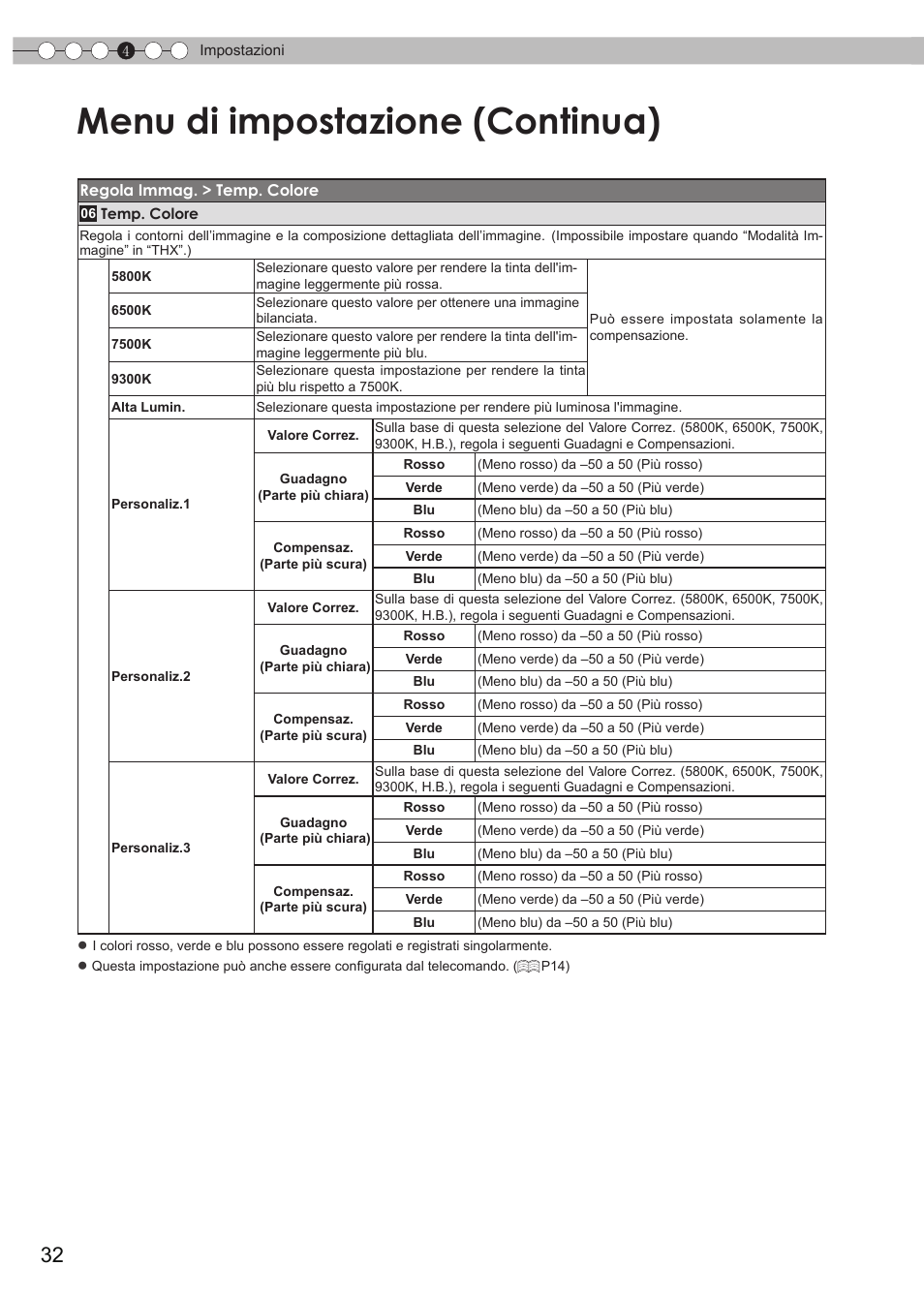 Menu di impostazione (continua) | JVC DLA-HD950 User Manual | Page 94 / 185