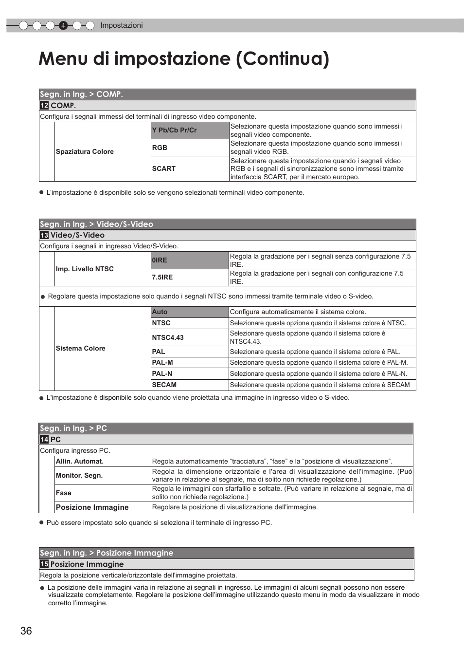 Su “rgb, Menu di impostazione (continua) | JVC DLA-HD950 User Manual | Page 98 / 185