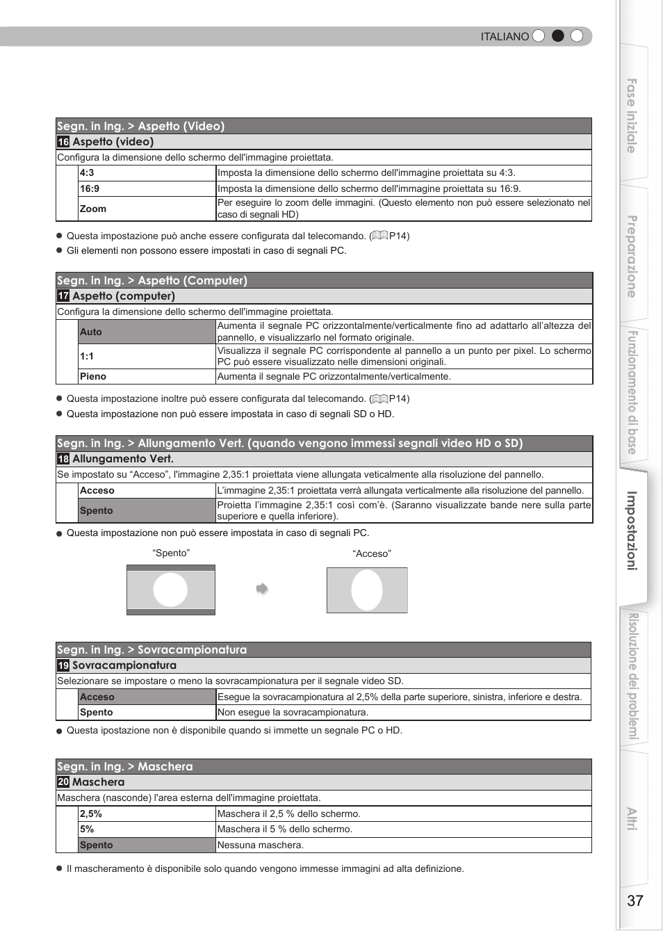 Menu di impostazione | JVC DLA-HD950 User Manual | Page 99 / 185