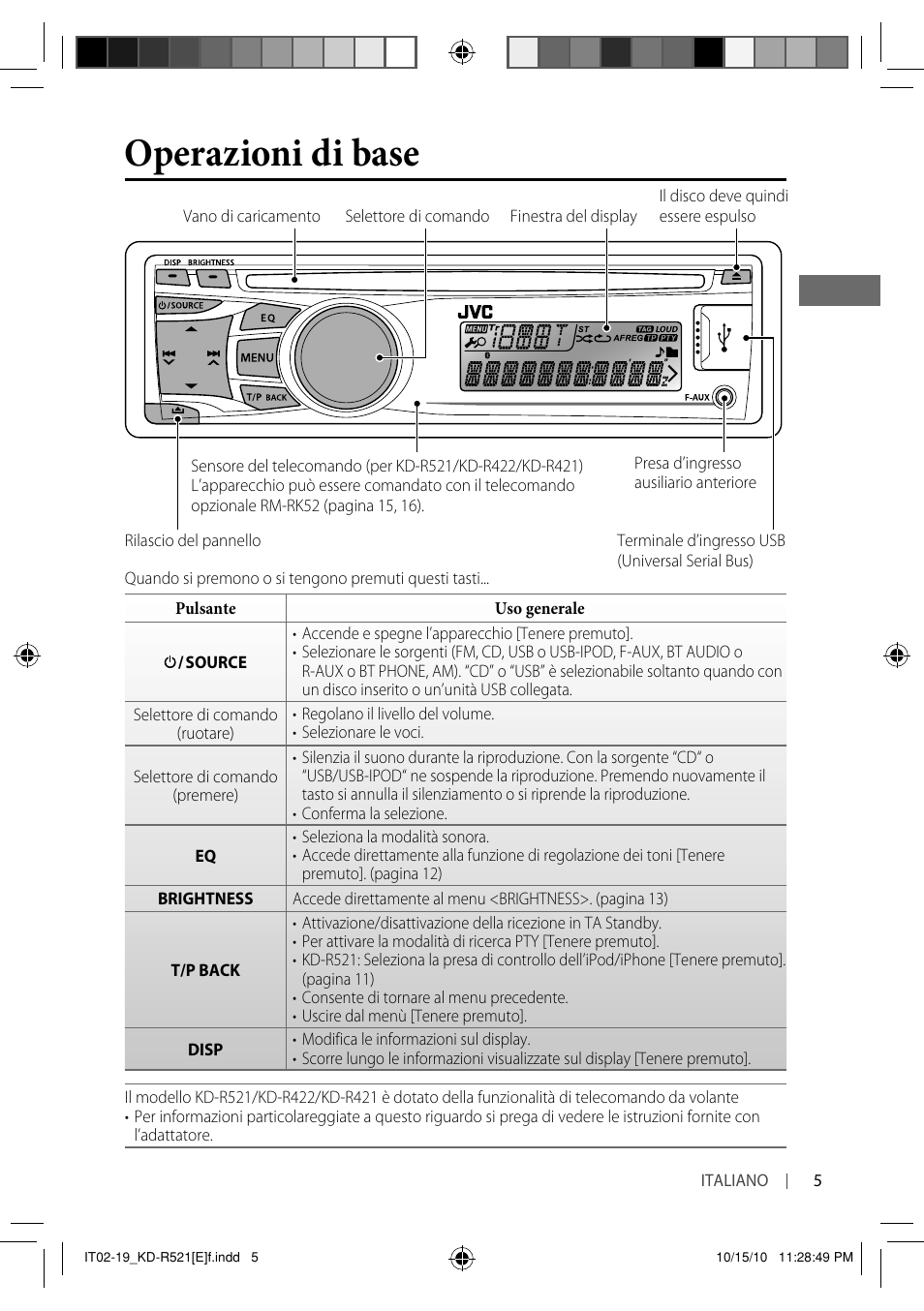 Operazioni di base | JVC KD-R521 User Manual | Page 41 / 73