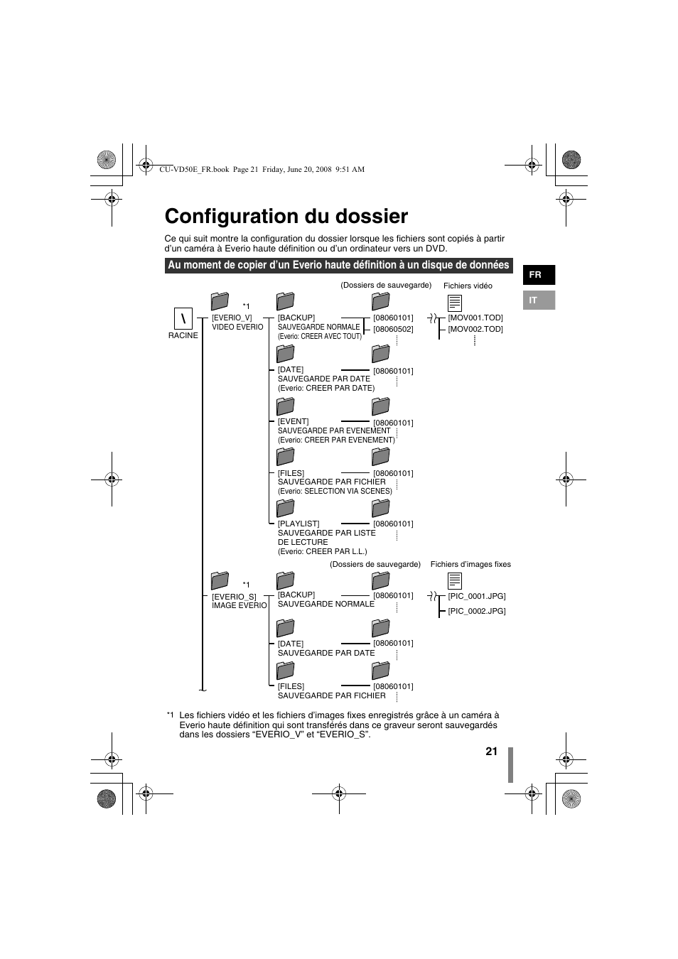Z configuration du dossier, Configuration du dossier | JVC CU-VD50 User Manual | Page 21 / 104