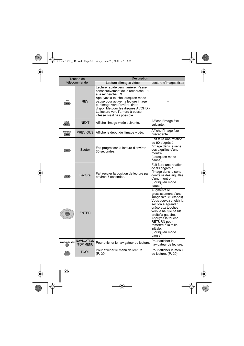 JVC CU-VD50 User Manual | Page 26 / 104