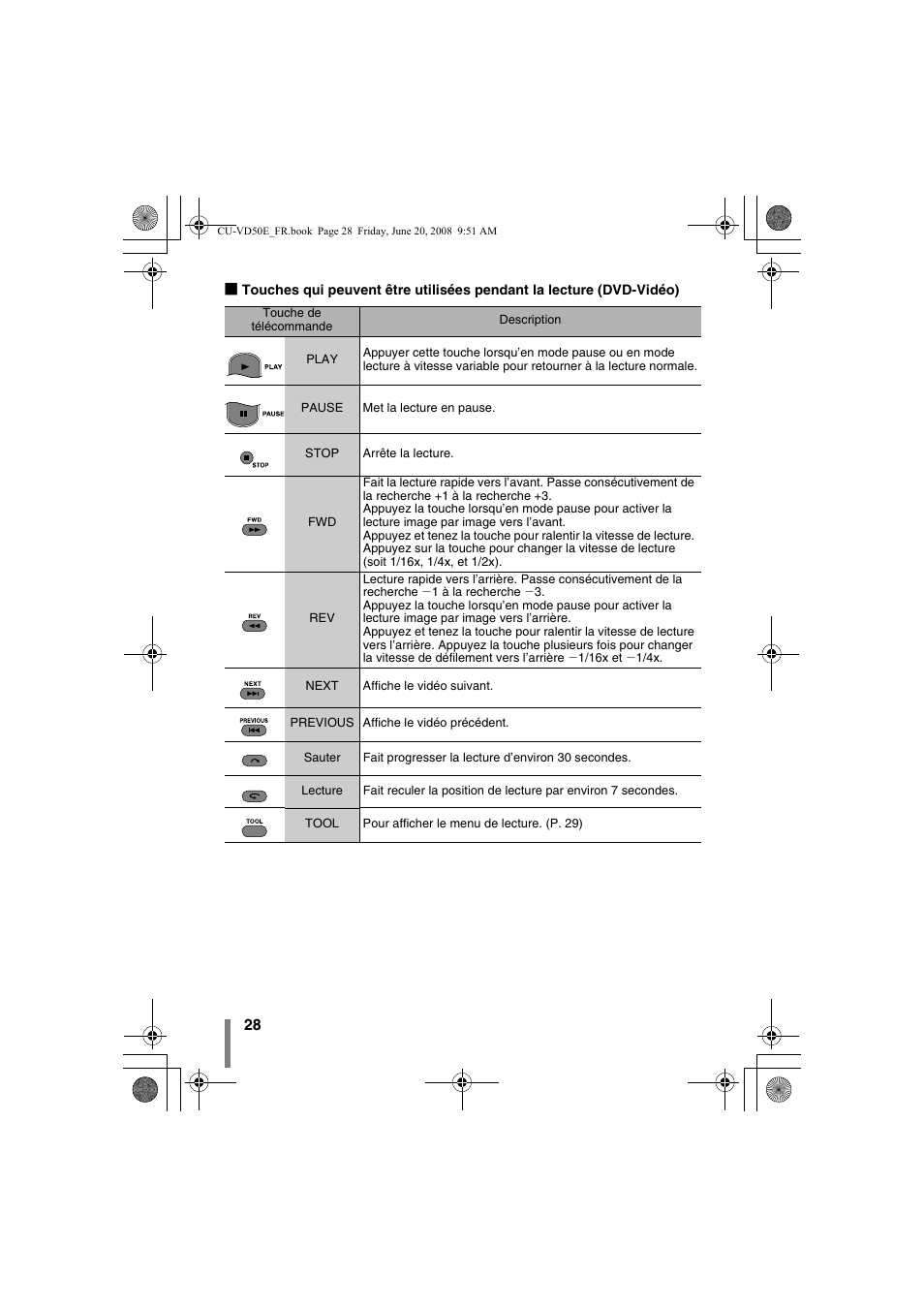 JVC CU-VD50 User Manual | Page 28 / 104