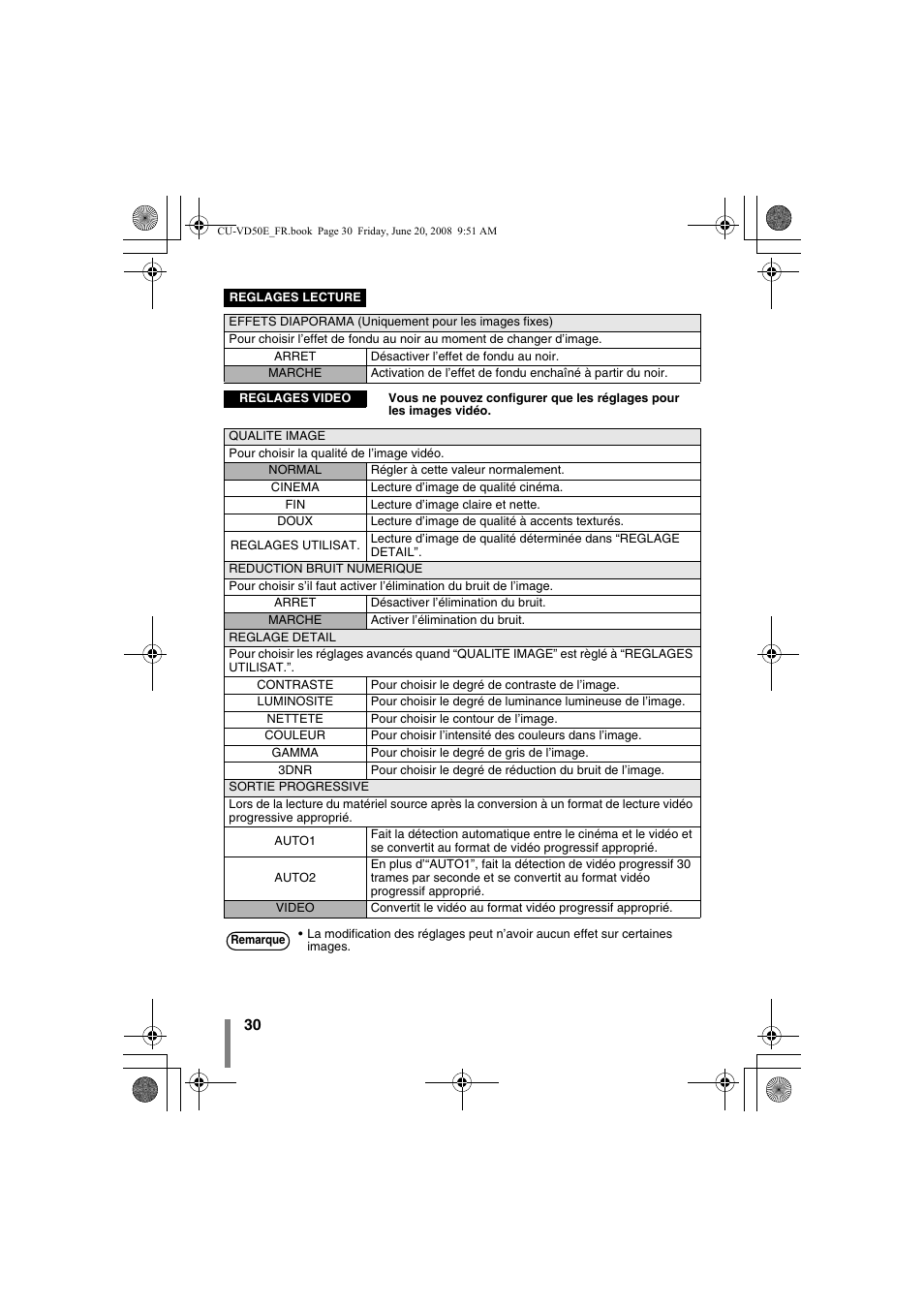 JVC CU-VD50 User Manual | Page 30 / 104