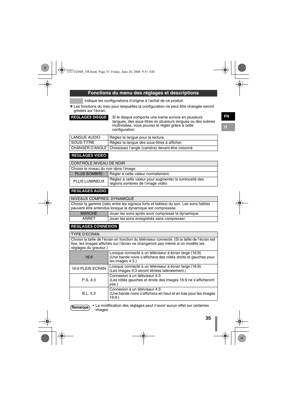 Fonctions du menu des réglages et descriptions | JVC CU-VD50 User Manual | Page 35 / 104