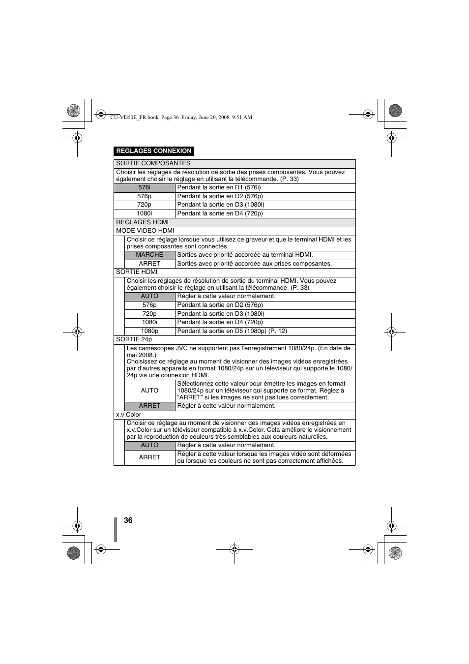 JVC CU-VD50 User Manual | Page 36 / 104