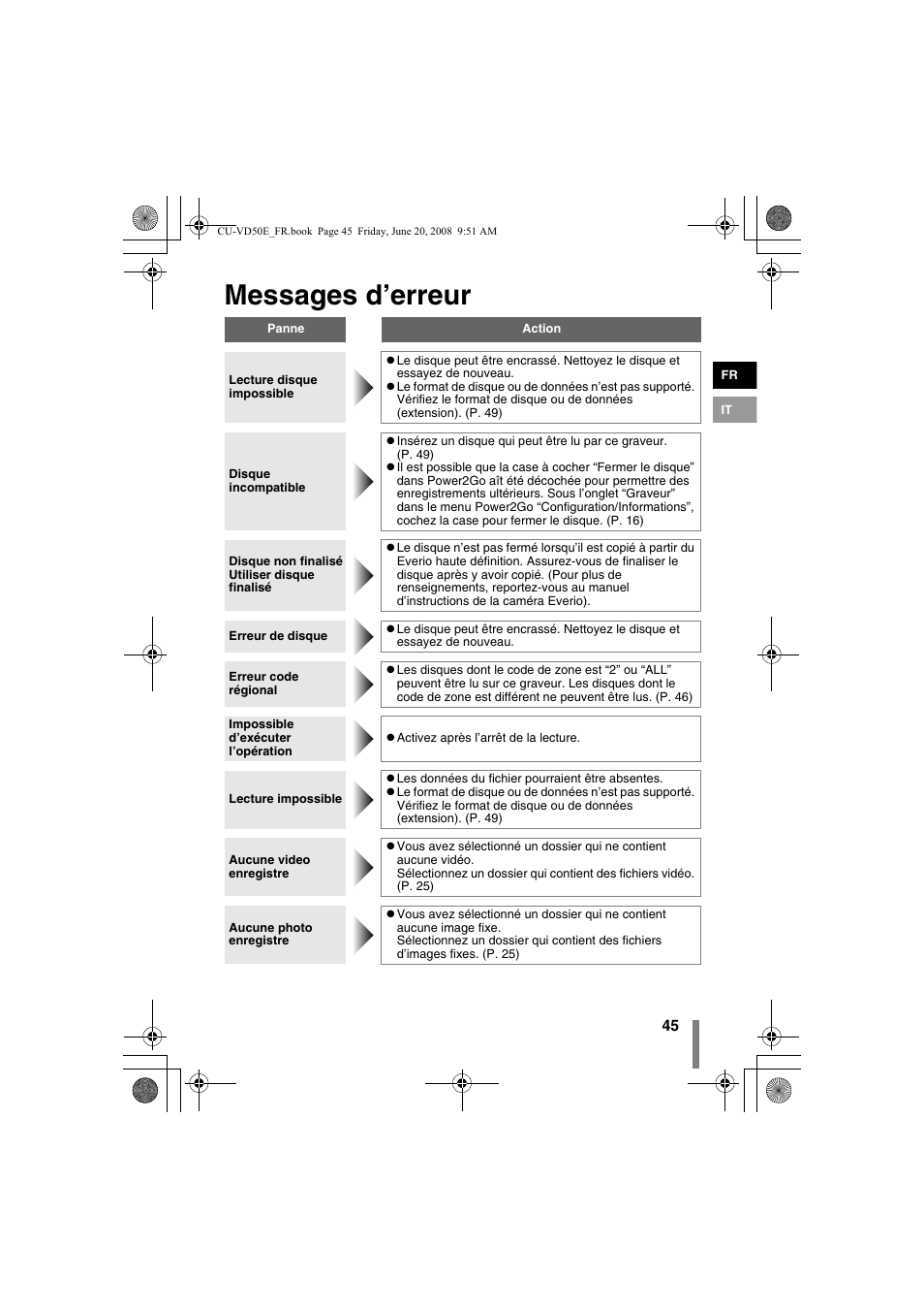 Z messages d’erreur, Messages d’erreur | JVC CU-VD50 User Manual | Page 45 / 104