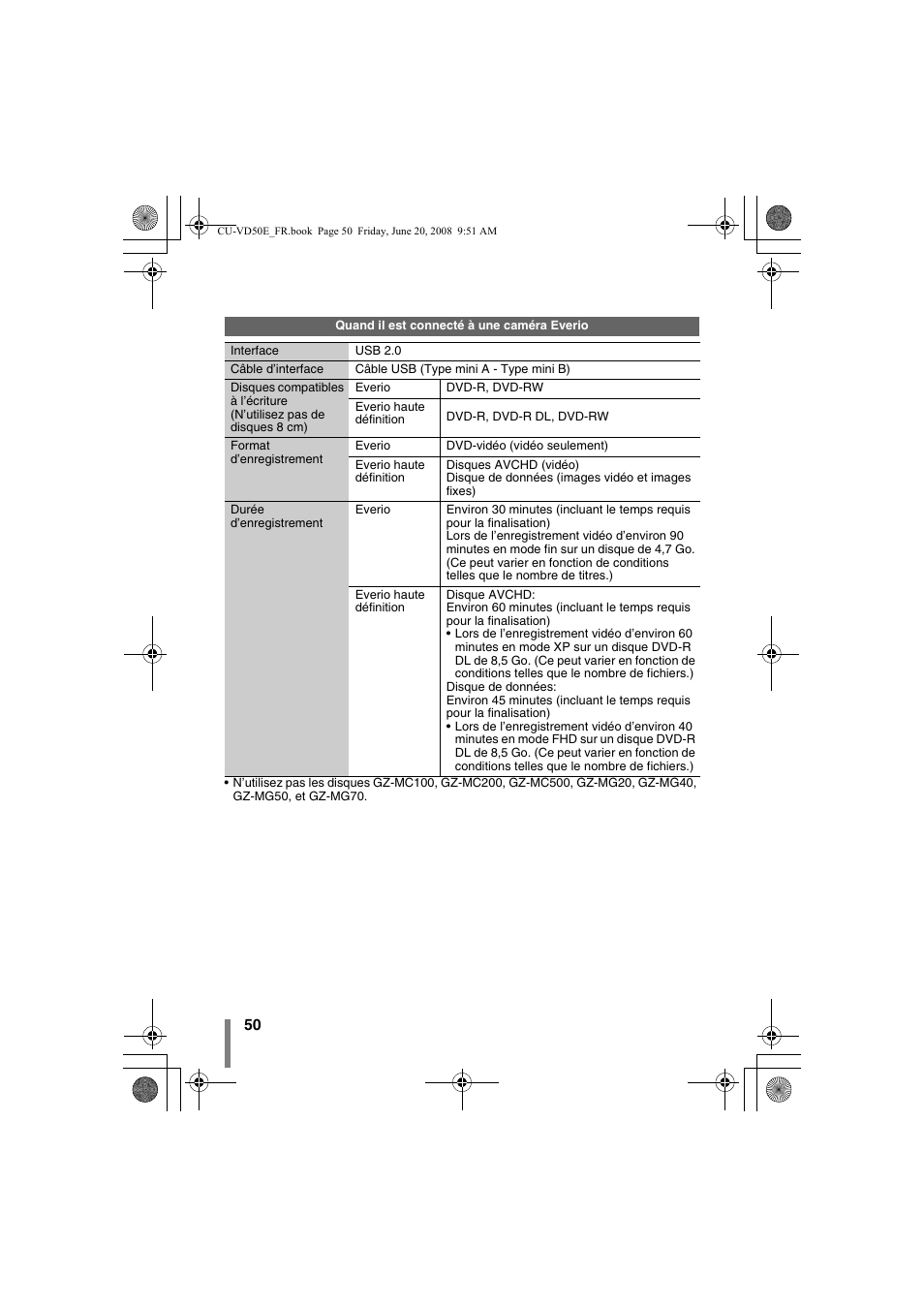 JVC CU-VD50 User Manual | Page 50 / 104
