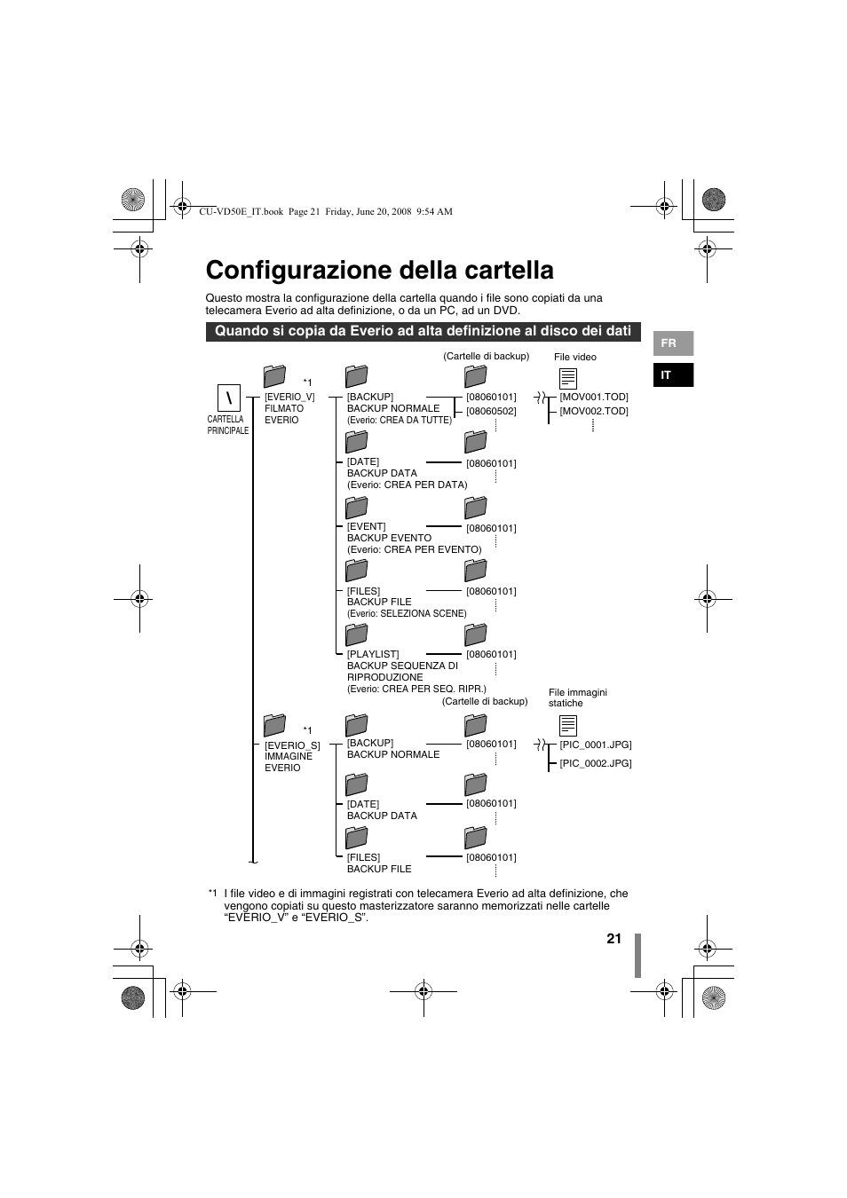 Z configurazione della cartella, Configurazione della cartella | JVC CU-VD50 User Manual | Page 71 / 104