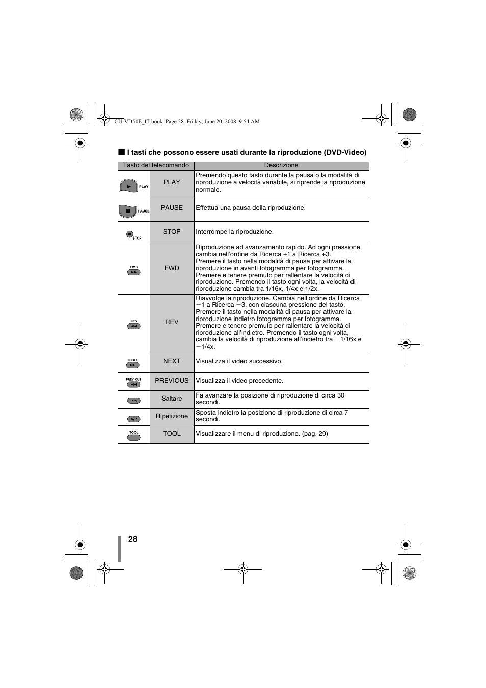 JVC CU-VD50 User Manual | Page 78 / 104