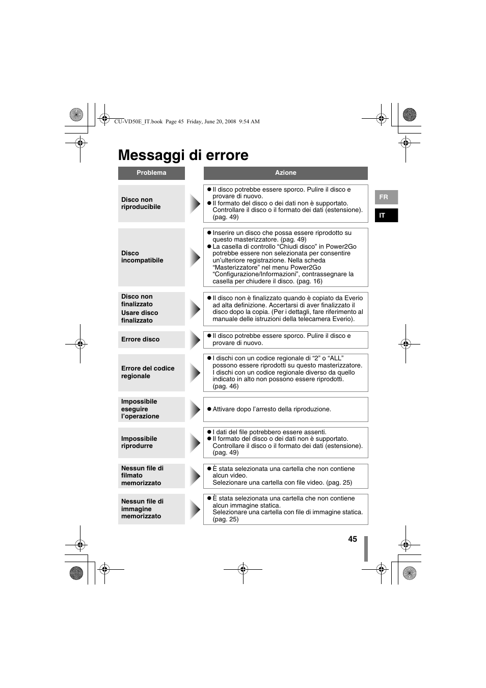 Z messaggi di errore, Messaggi di errore | JVC CU-VD50 User Manual | Page 95 / 104