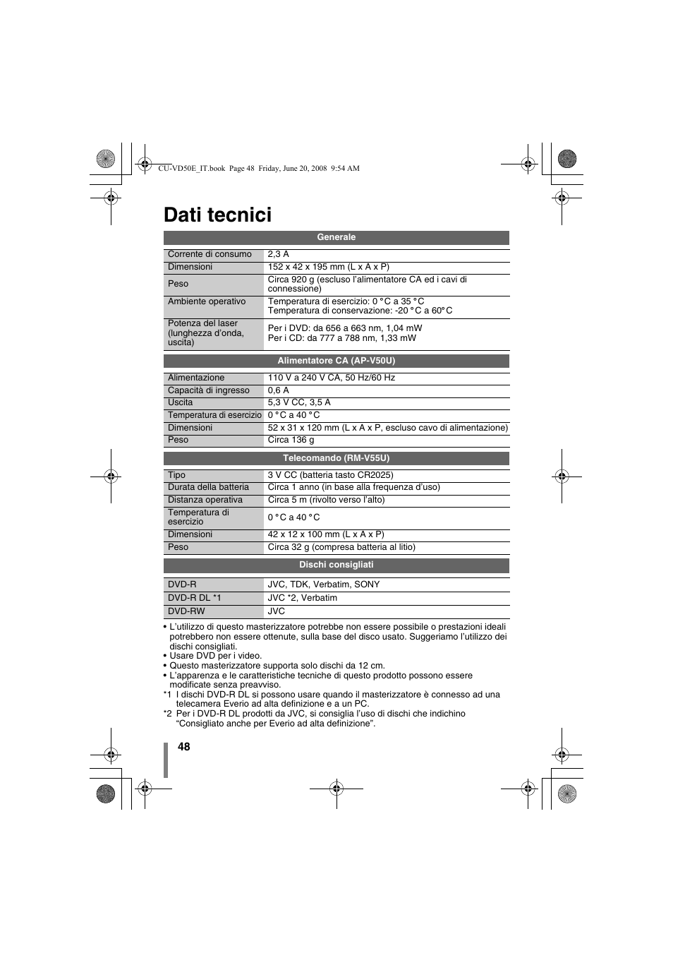 Dati tecnici, Pag. 48) | JVC CU-VD50 User Manual | Page 98 / 104
