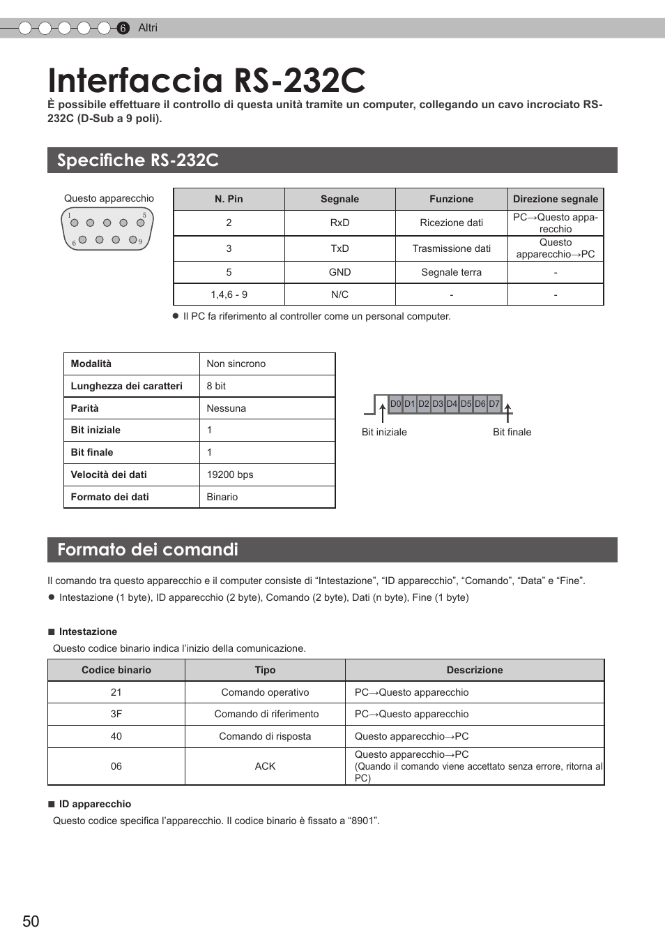 Altri, Interfaccia rs-232c, Specifiche rs-232c | Formato dei comandi, Specifiche rs-232c formato dei comandi, Controllo esterno), P50) | JVC DLA-HD350 User Manual | Page 108 / 173