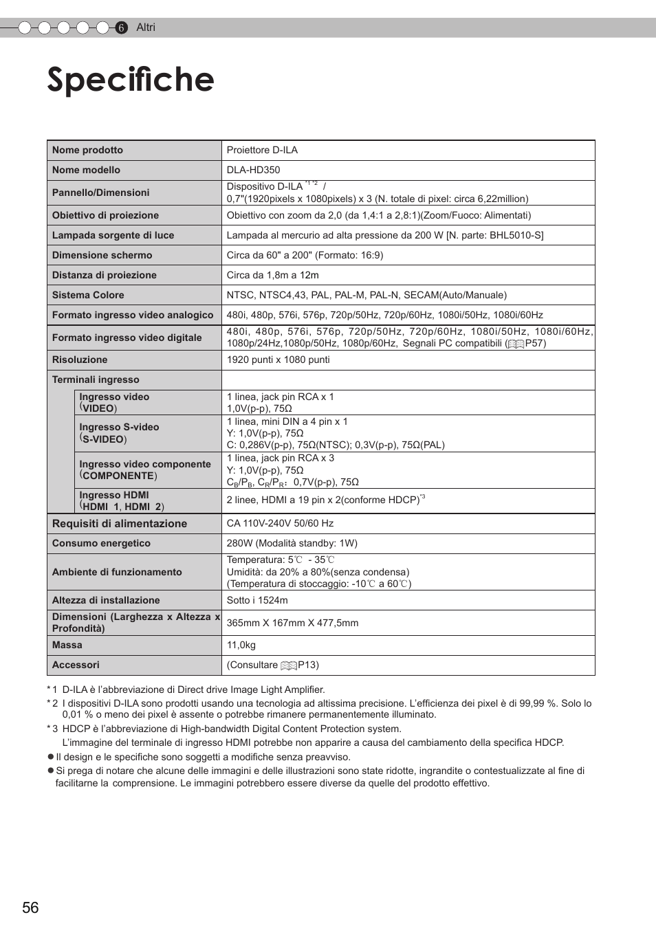 Specifiche, P56) | JVC DLA-HD350 User Manual | Page 114 / 173