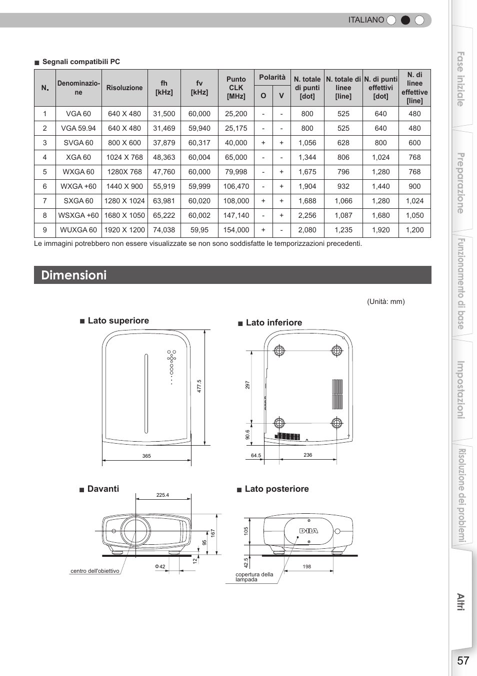 Dimensioni, Segnali pc compatibili, P57) | JVC DLA-HD350 User Manual | Page 115 / 173