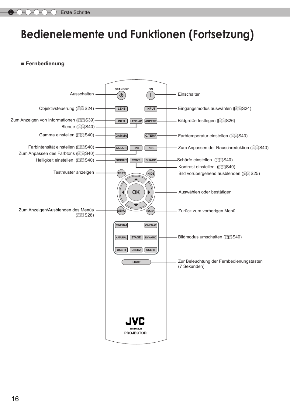 Bedienelemente und funktionen (fortsetzung), Fernbedienung | JVC DLA-HD350 User Manual | Page 16 / 173