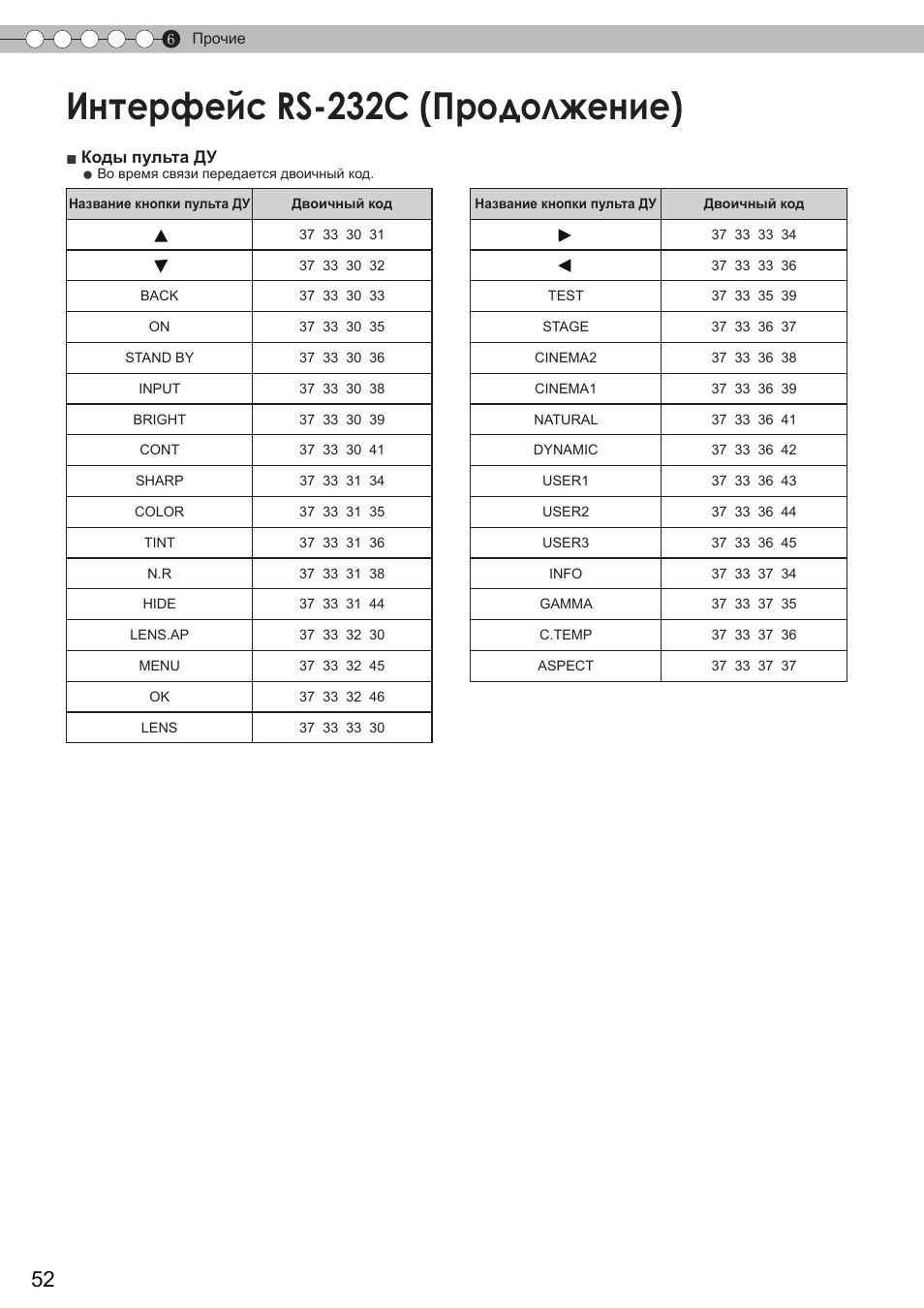 Интерфейс rs-232c (продолжение) | JVC DLA-HD350 User Manual | Page 168 / 173