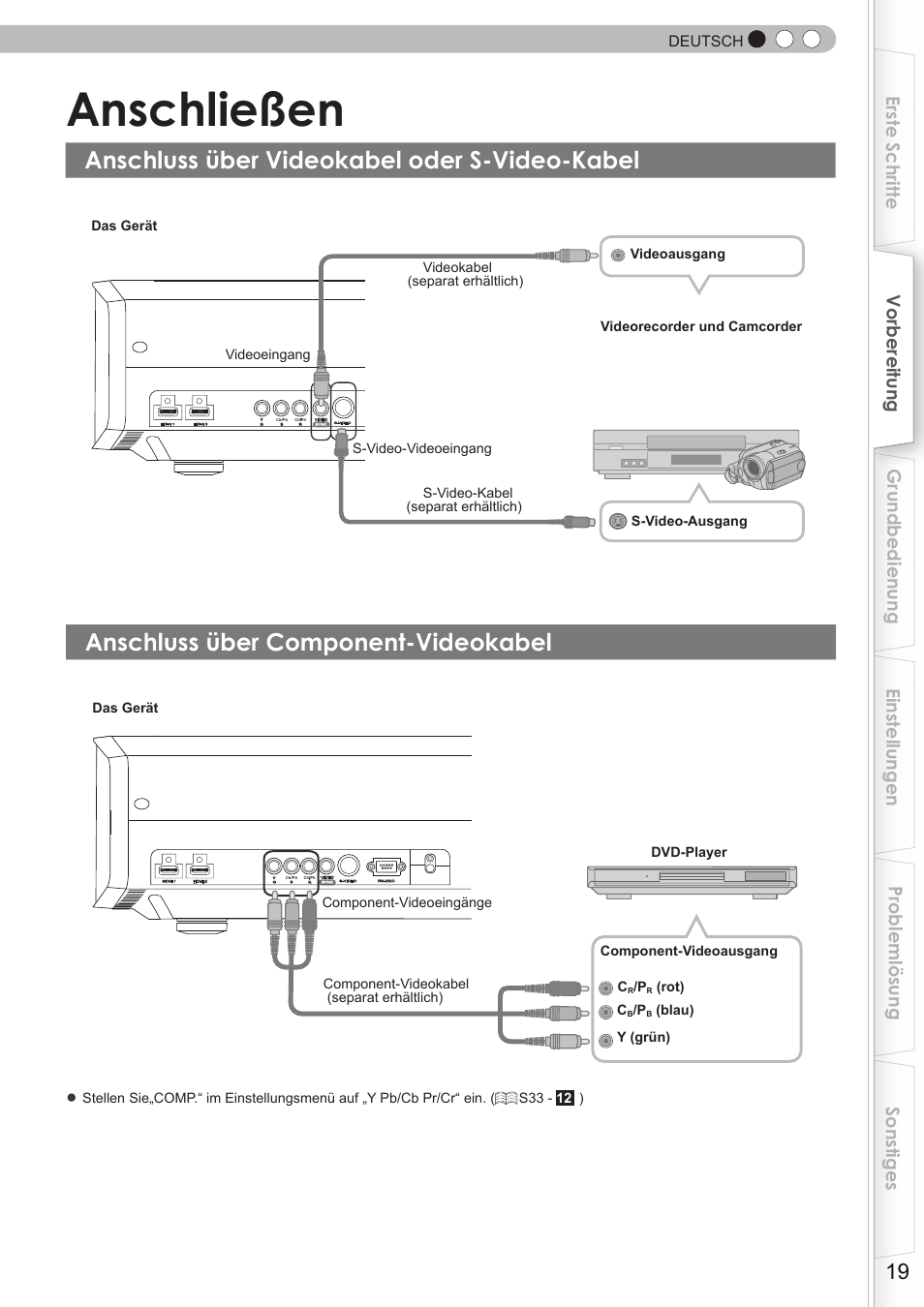 Anschließen, Anschluss über videokabel oder s-video-kabel, Anschluss über component-videokabel | Ideoverbindungen, S19), Erbindungen, Deutsch, Rot) c, Blau) y (grün) component-videoausgang | JVC DLA-HD350 User Manual | Page 19 / 173