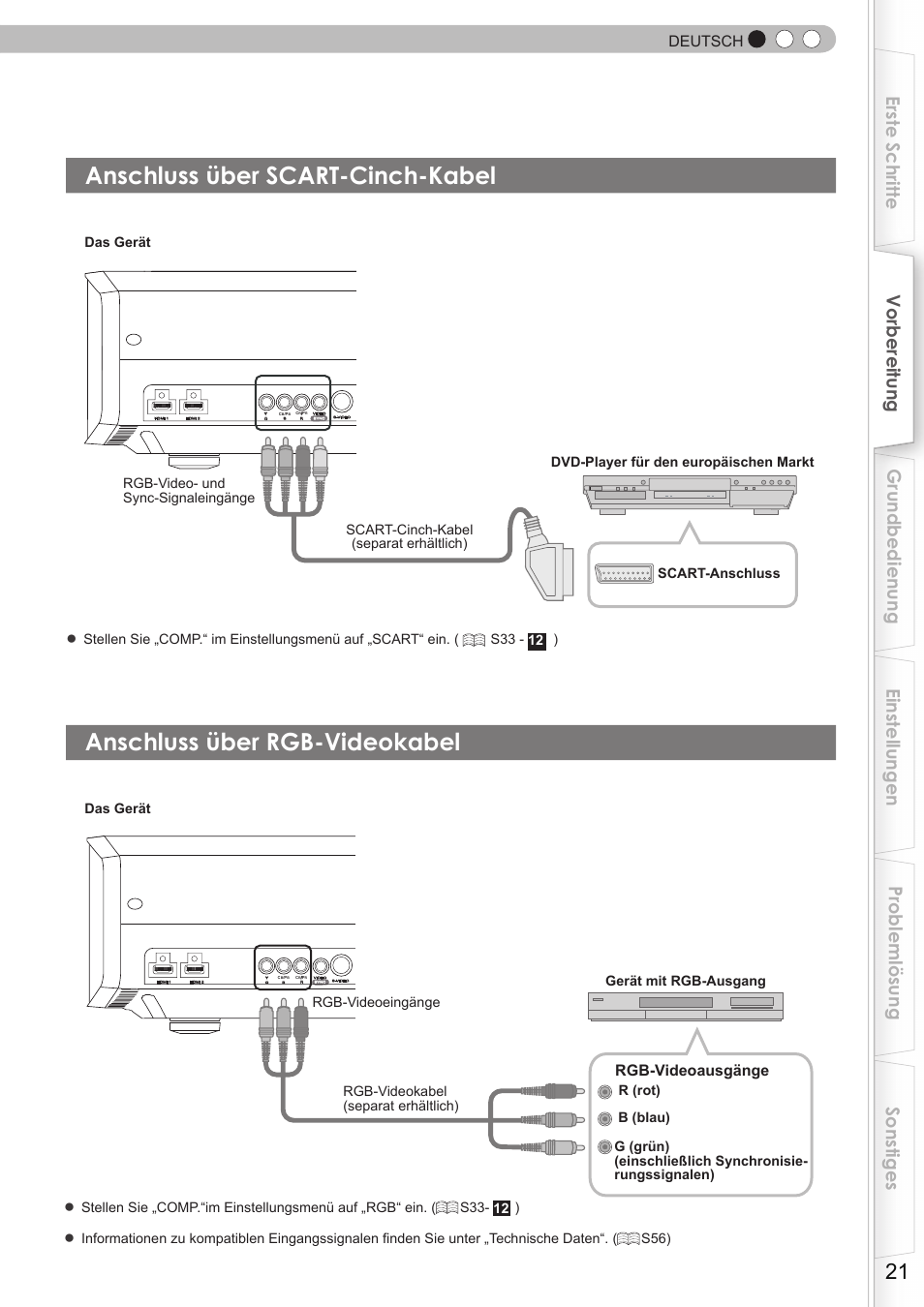 Anschluss über scart-cinch-kabel, Anschluss über rgb-videokabel, Deutsch | Rgb-videoausgänge, Das gerät | JVC DLA-HD350 User Manual | Page 21 / 173