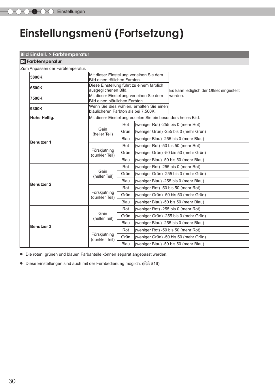 Einstellungsmenü (fortsetzung) | JVC DLA-HD350 User Manual | Page 30 / 173