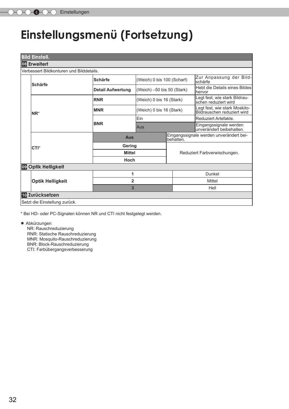 Einstellungsmenü (fortsetzung) | JVC DLA-HD350 User Manual | Page 32 / 173