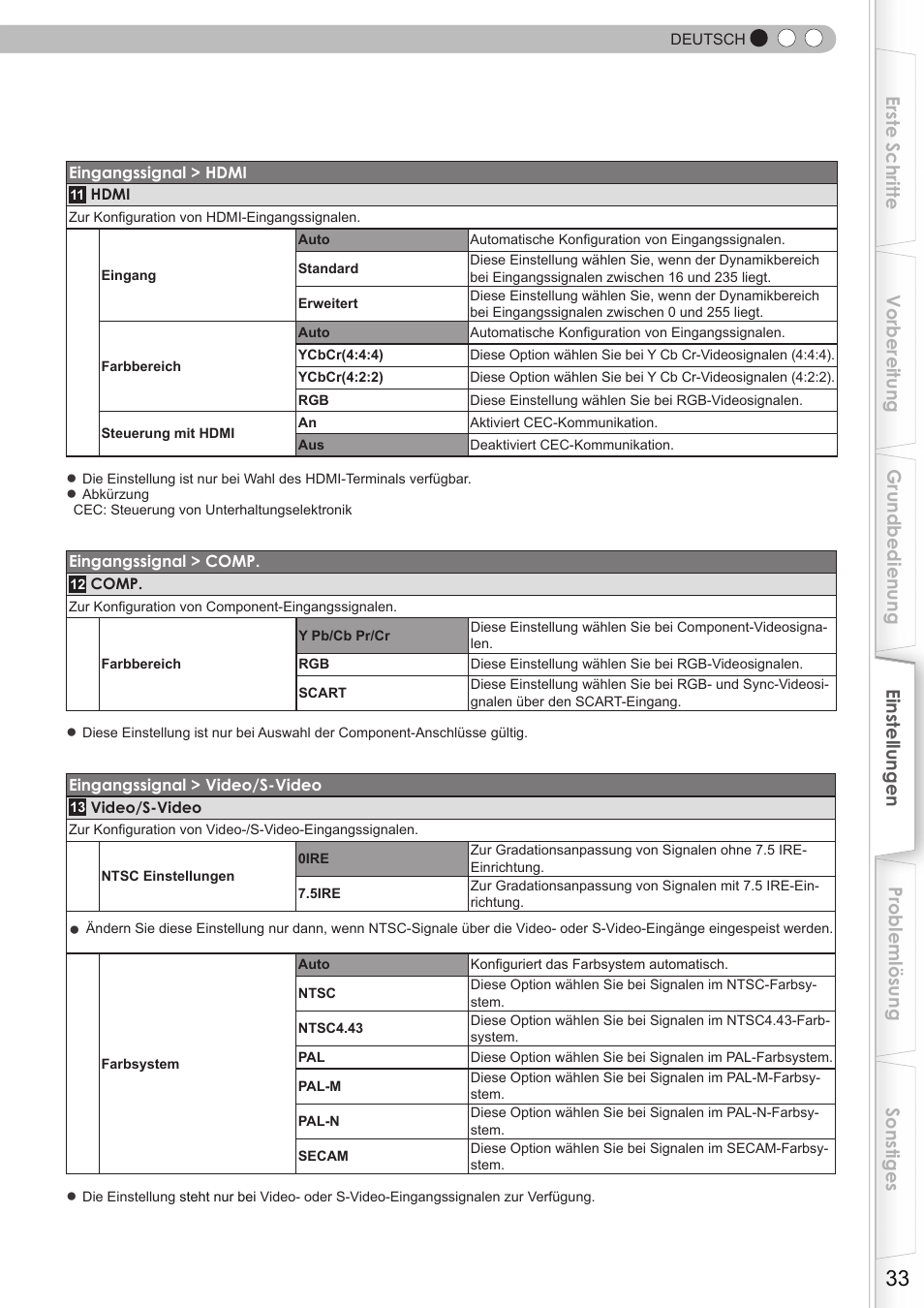 JVC DLA-HD350 User Manual | Page 33 / 173
