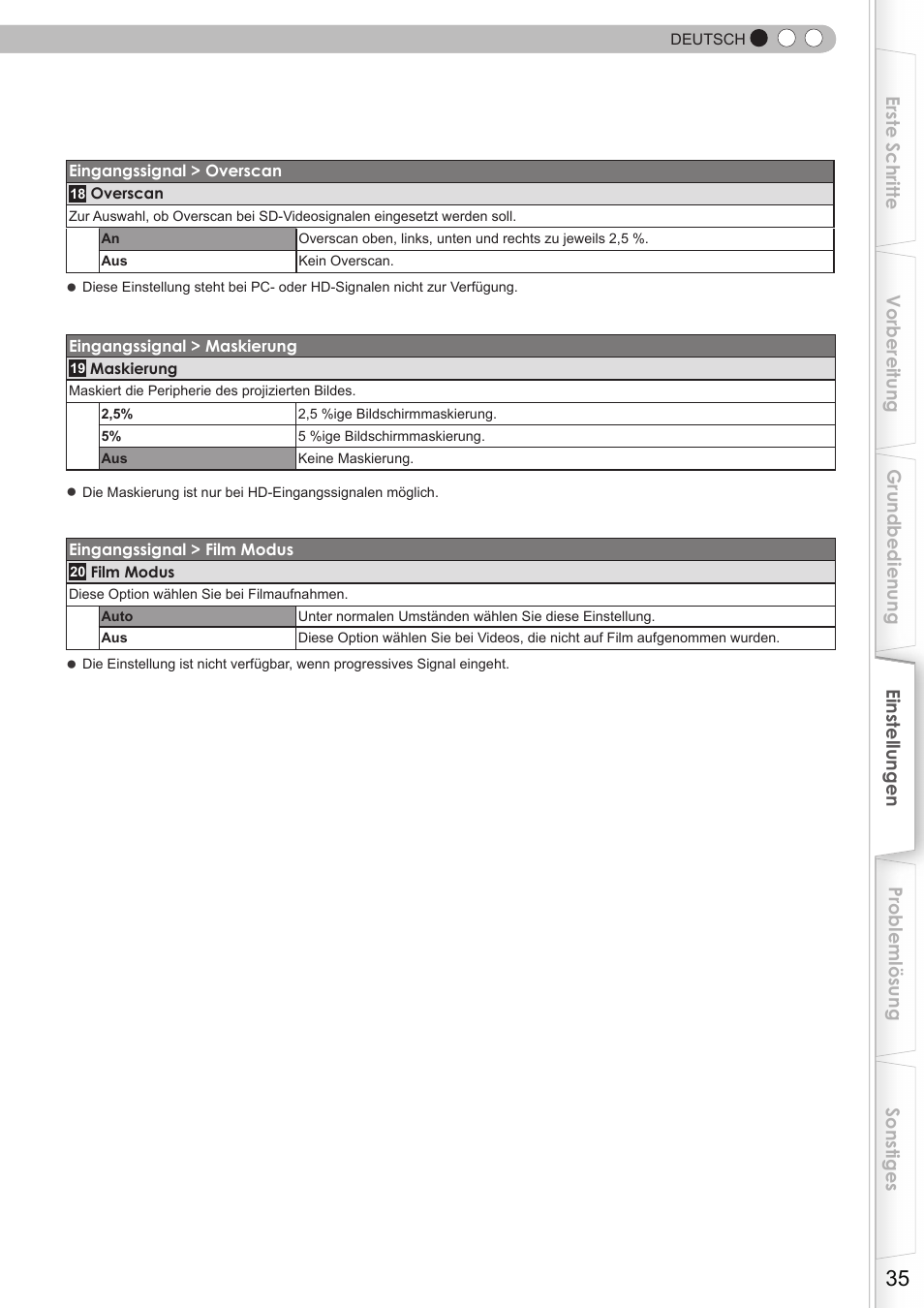 JVC DLA-HD350 User Manual | Page 35 / 173