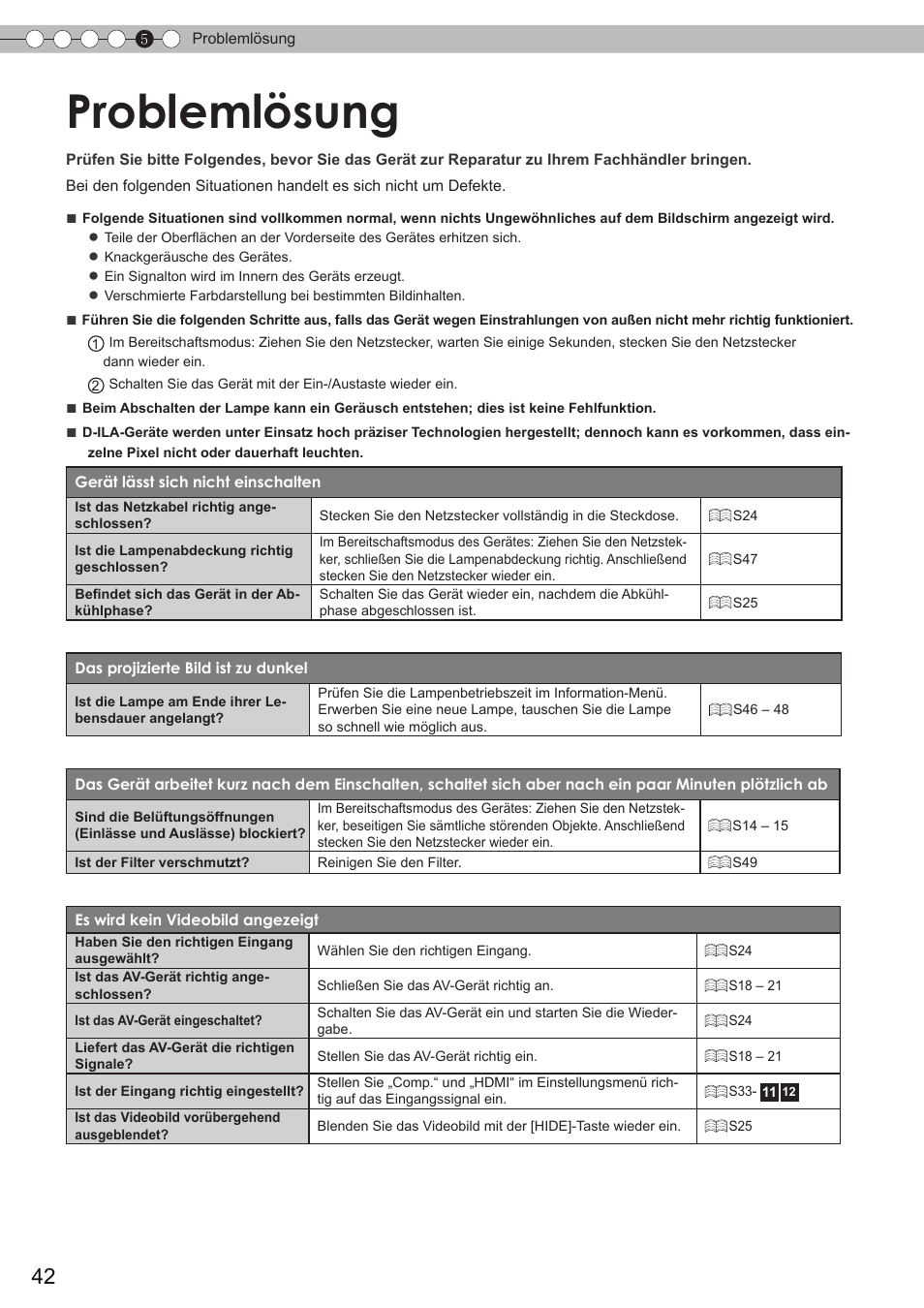 Problemlösung | JVC DLA-HD350 User Manual | Page 42 / 173