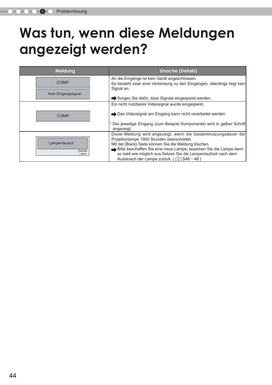 Was tun, wenn dieseangezeigt werden, Was tun, wenn diese meldungen angezeigt werden | JVC DLA-HD350 User Manual | Page 44 / 173