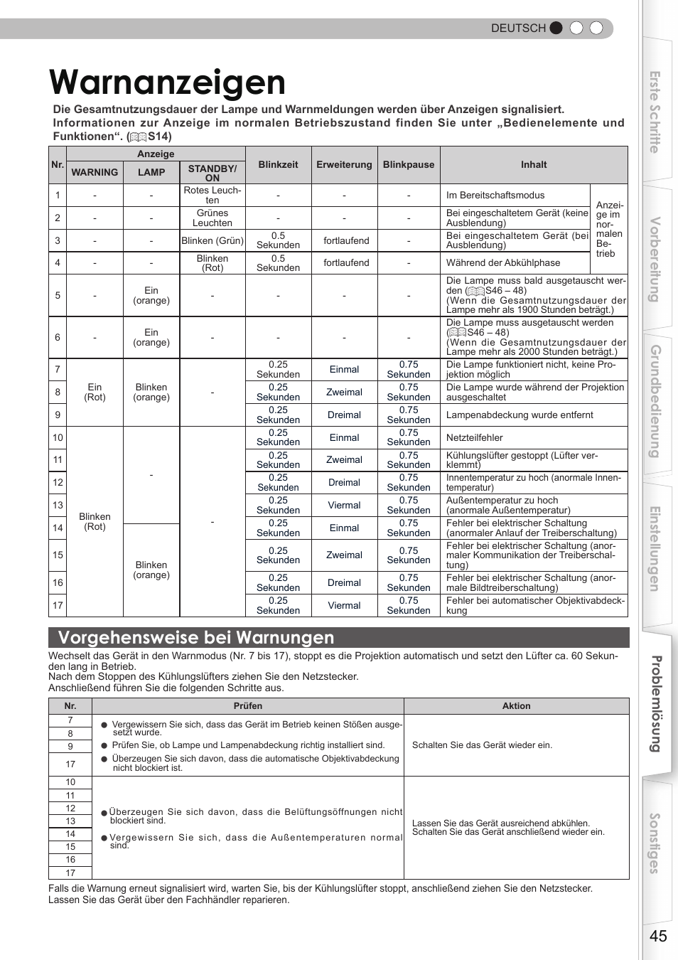 Warnanzeigen, Vorgehensweise bei warnungen, S45) | Lampenwarnung | JVC DLA-HD350 User Manual | Page 45 / 173