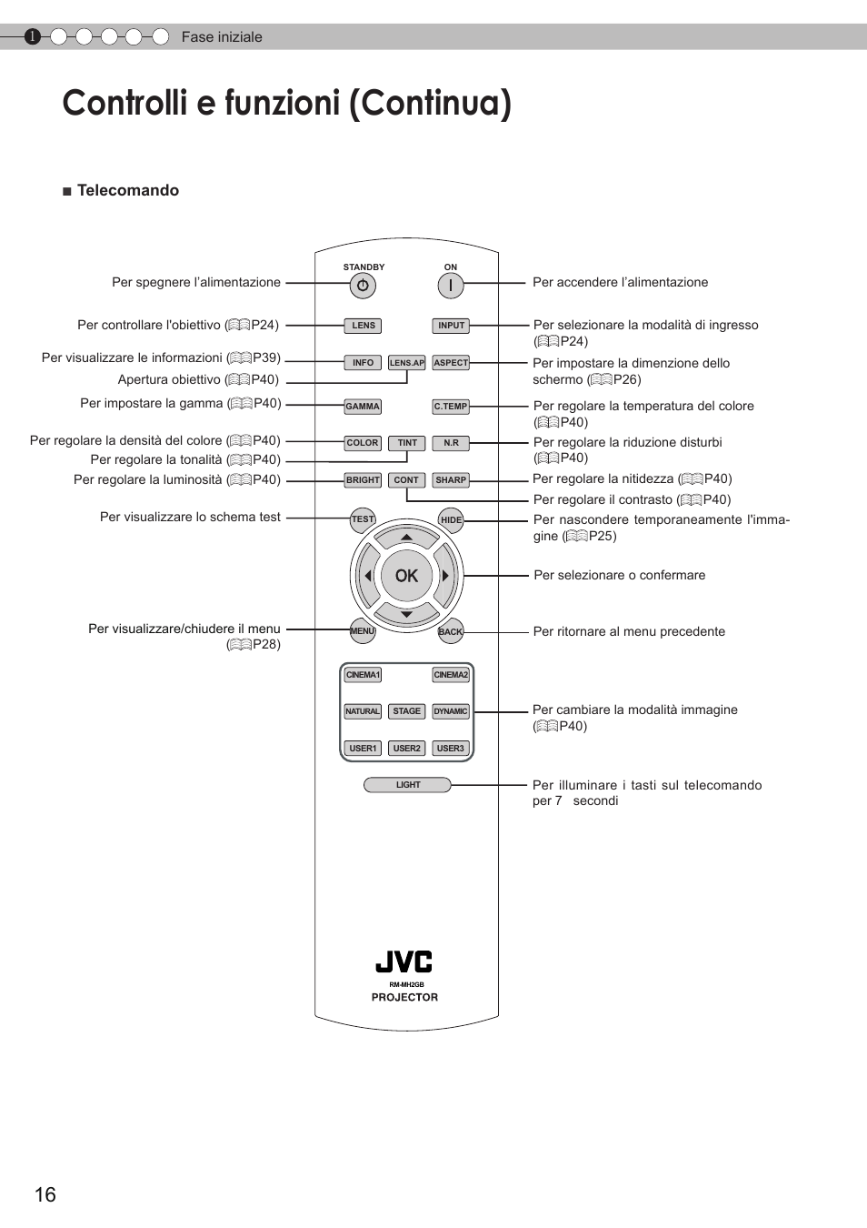 Controlli e funzioni (continua), Telecomando | JVC DLA-HD350 User Manual | Page 74 / 173