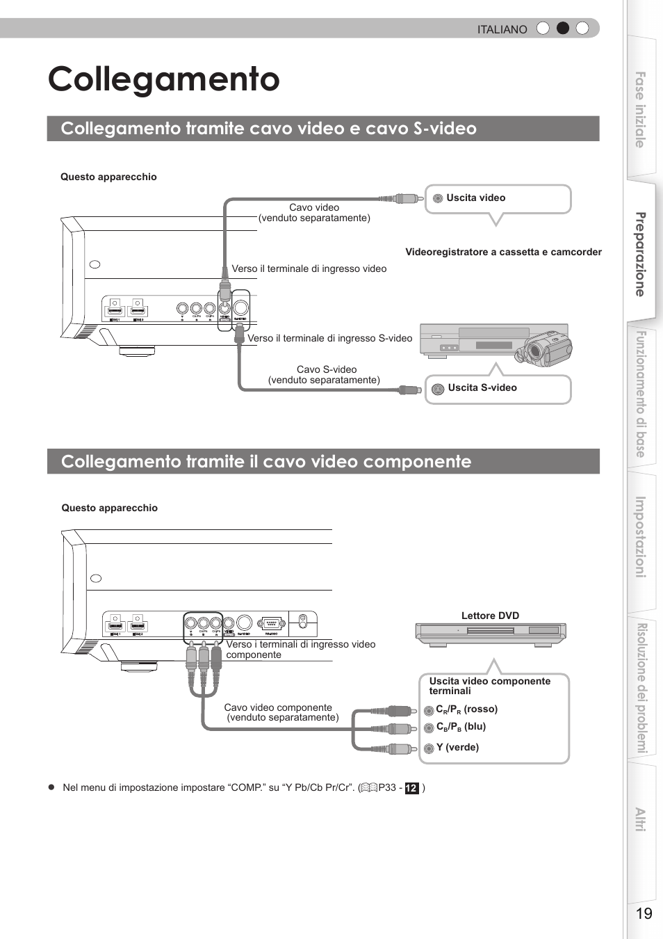 Collegamento, Collegamento tramite cavo video e cavo s-video, Collegamento tramite il cavo video componente | Collegamento tramite cavo video e, Cavo s-video collegamento tramite il cavo video, Componente, Per collegare tramite i terminali video componente, P19), Italiano | JVC DLA-HD350 User Manual | Page 77 / 173
