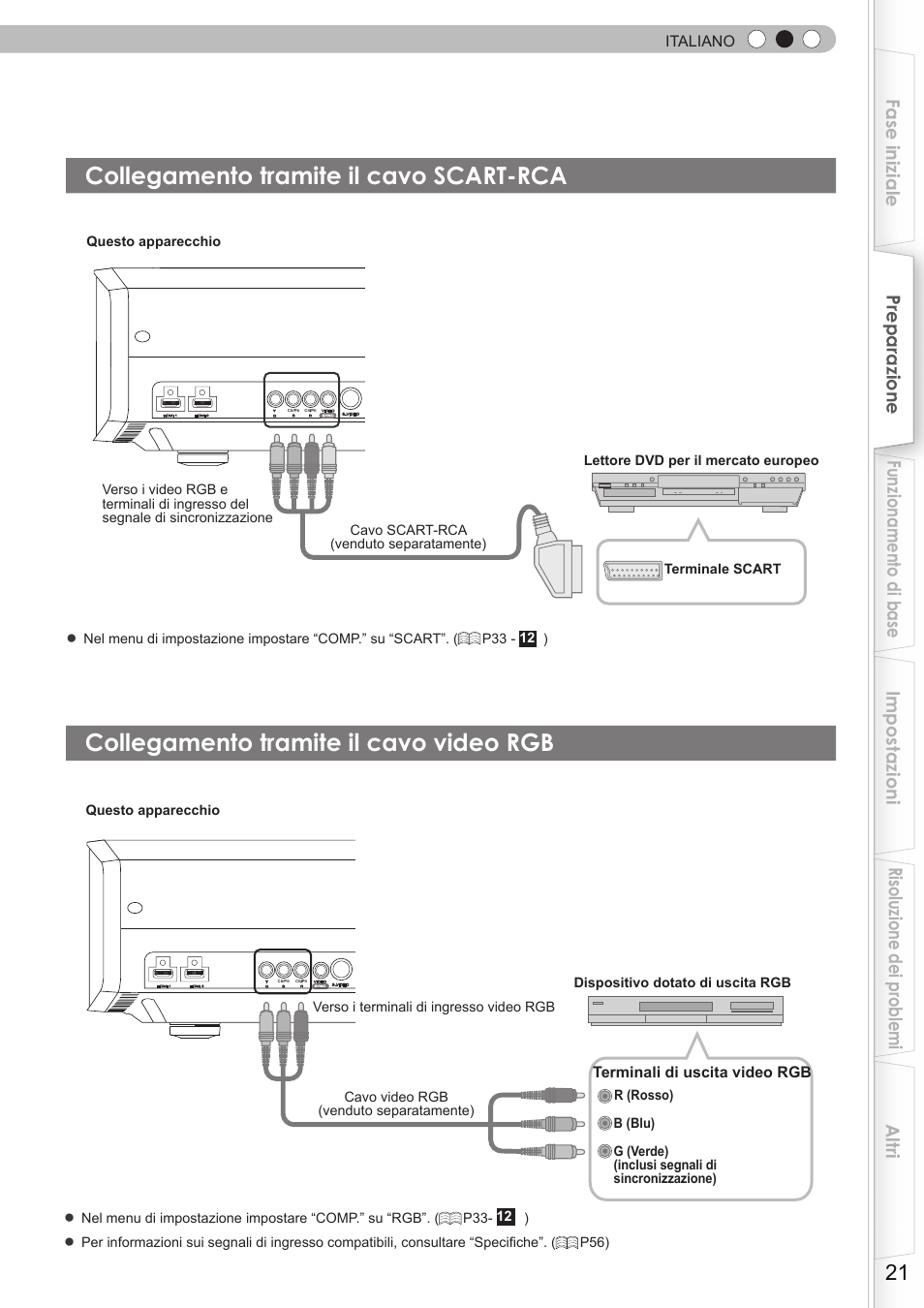 Collegamento tramite il cavo scart-rca, Collegamento tramite il cavo video rgb, Italiano | Terminali di uscita video rgb | JVC DLA-HD350 User Manual | Page 79 / 173