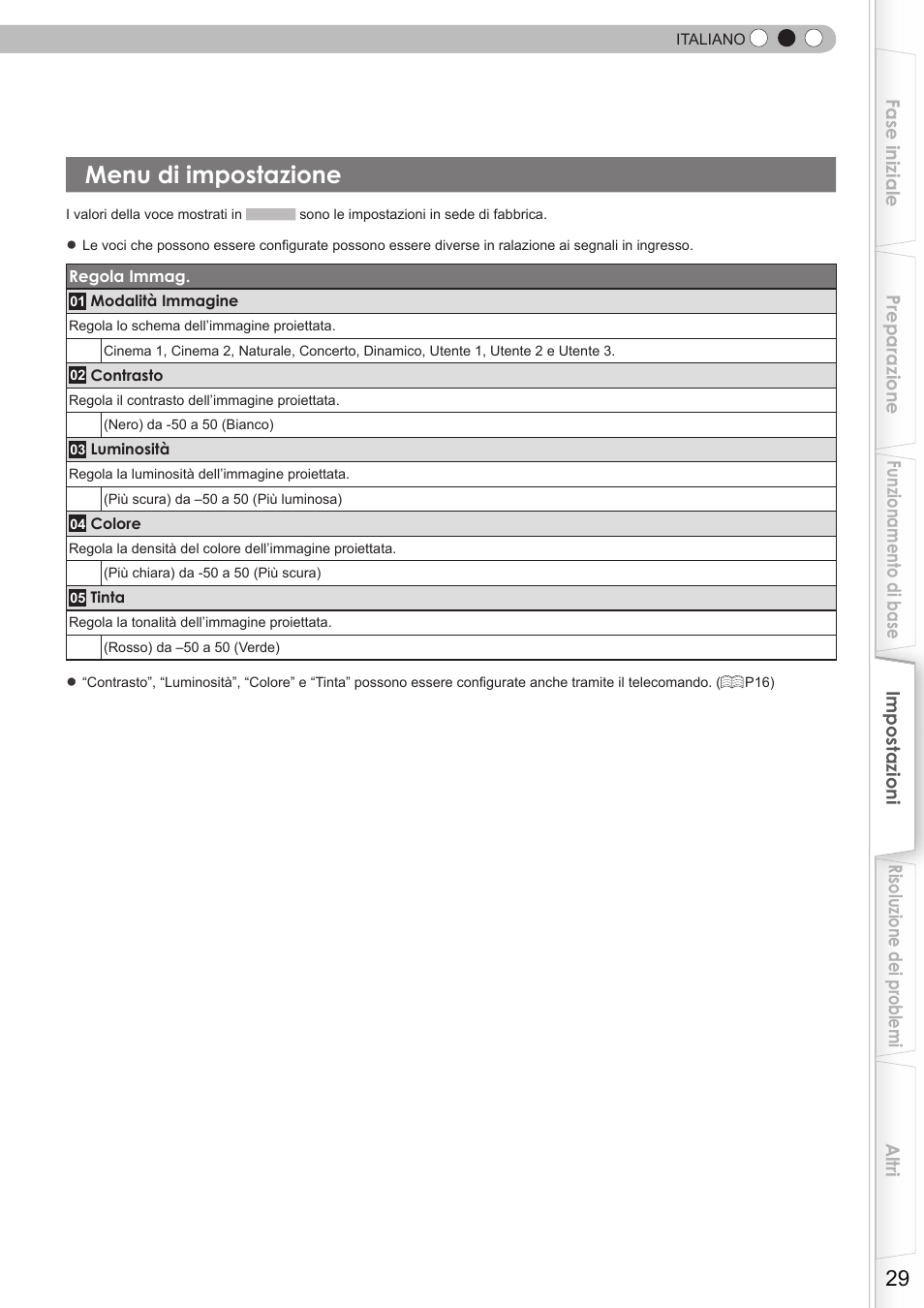 Menu di impostazione | JVC DLA-HD350 User Manual | Page 87 / 173