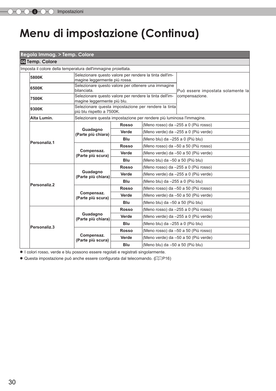 Menu di impostazione (continua) | JVC DLA-HD350 User Manual | Page 88 / 173